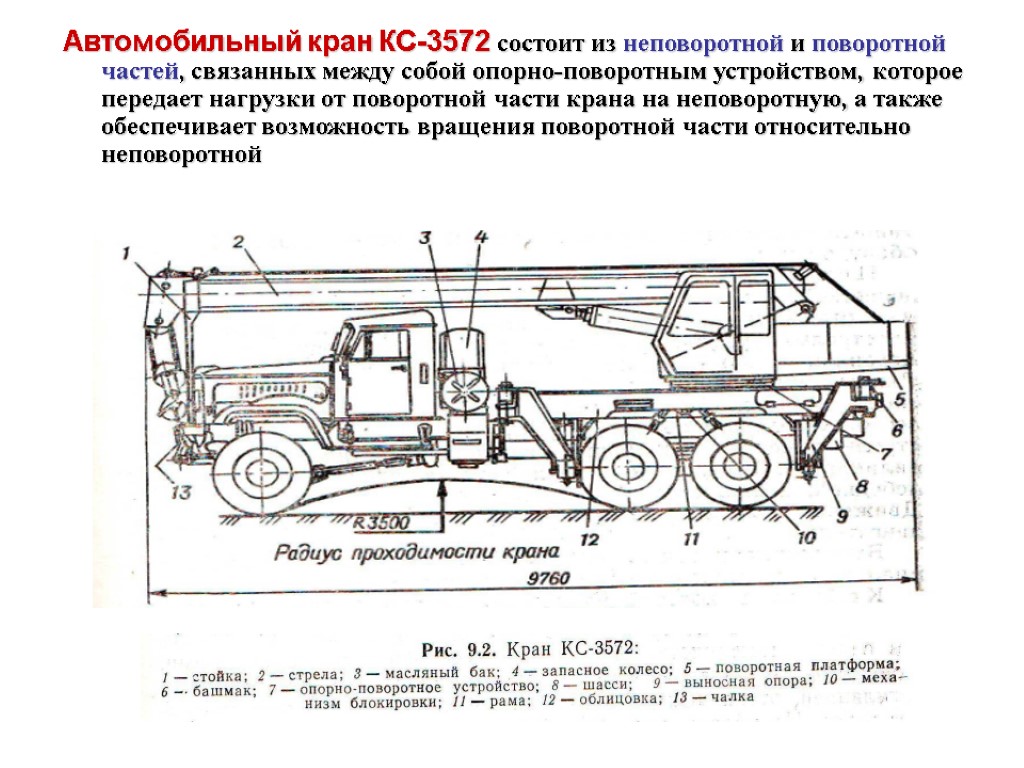 Карта смазки автомобильного крана