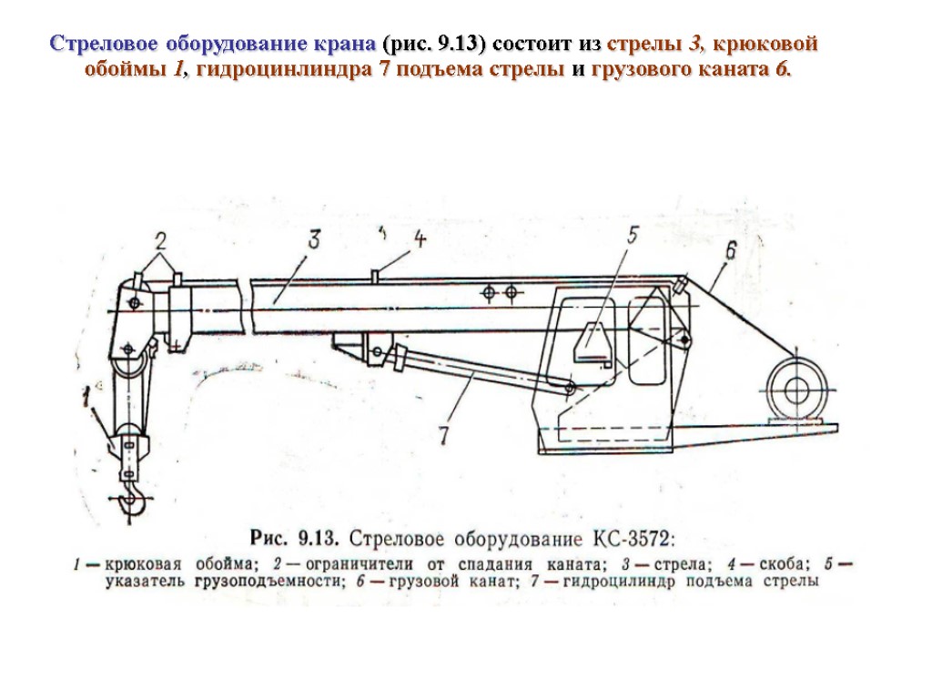 Устройство подъема стрелы. Конструкция телескопической стрелы крана чертеж. Стреловое оборудование кранов с основной стрелой постоянной длины. Конструкция телескопической стрелы крана. Конструкция автомобильного стрелового крана.