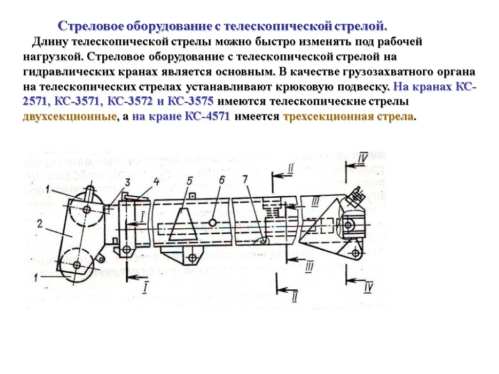 Схема стрелы крана