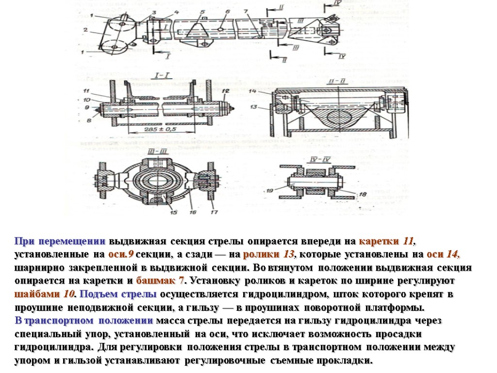 Поставь на ось. Каретка задней стрелы черте. Стрела крана в транспортном положении. Осевое перемещение кареток. Транспортное положение стрелы манипулятора.