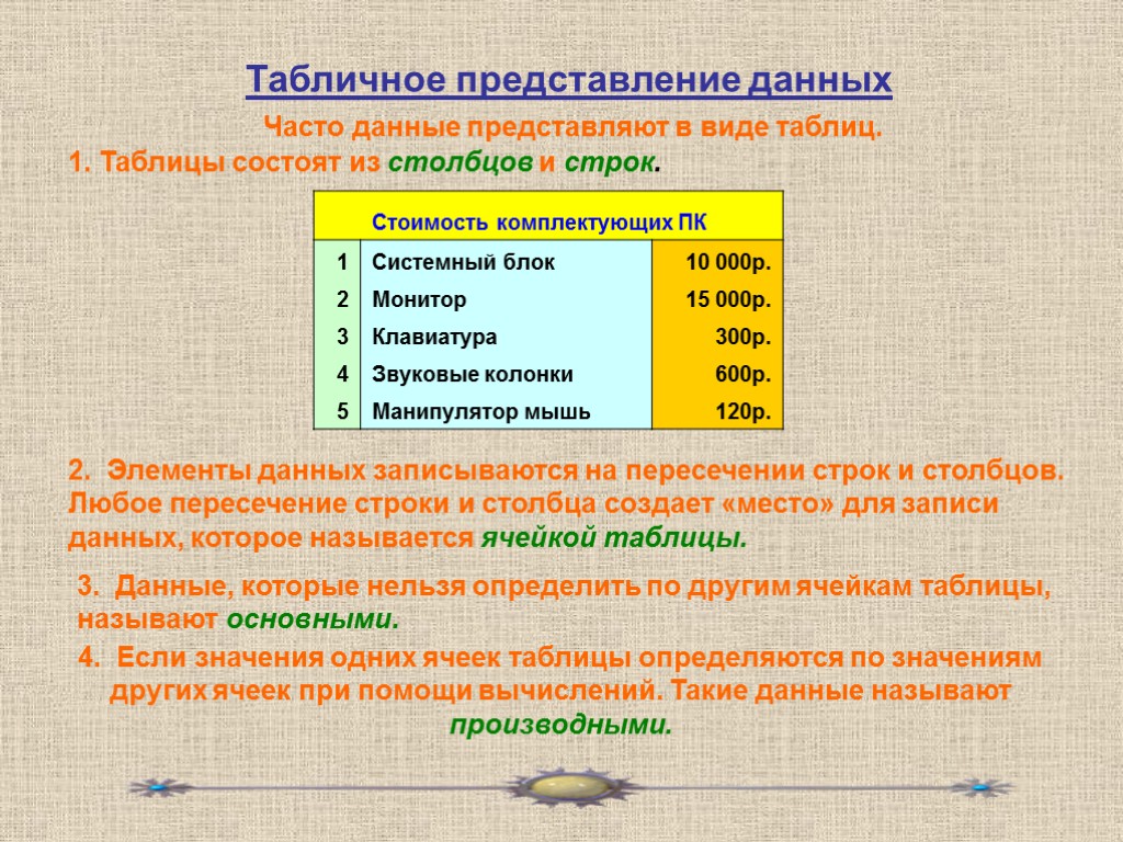 Данных можно представить в виде. Представление данных таблицы. Представление информации в форме таблли ц. Виды представления информации таблица. Предоставление информации в форме таблиц.