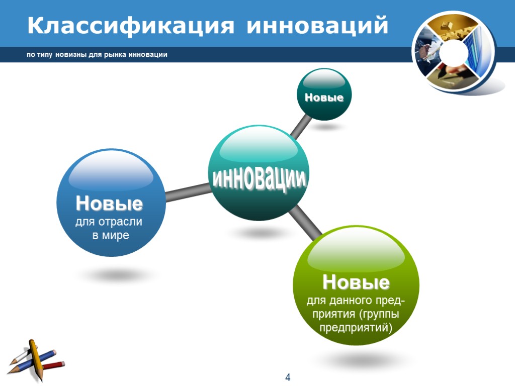 Классификация инновационных бизнес проектов