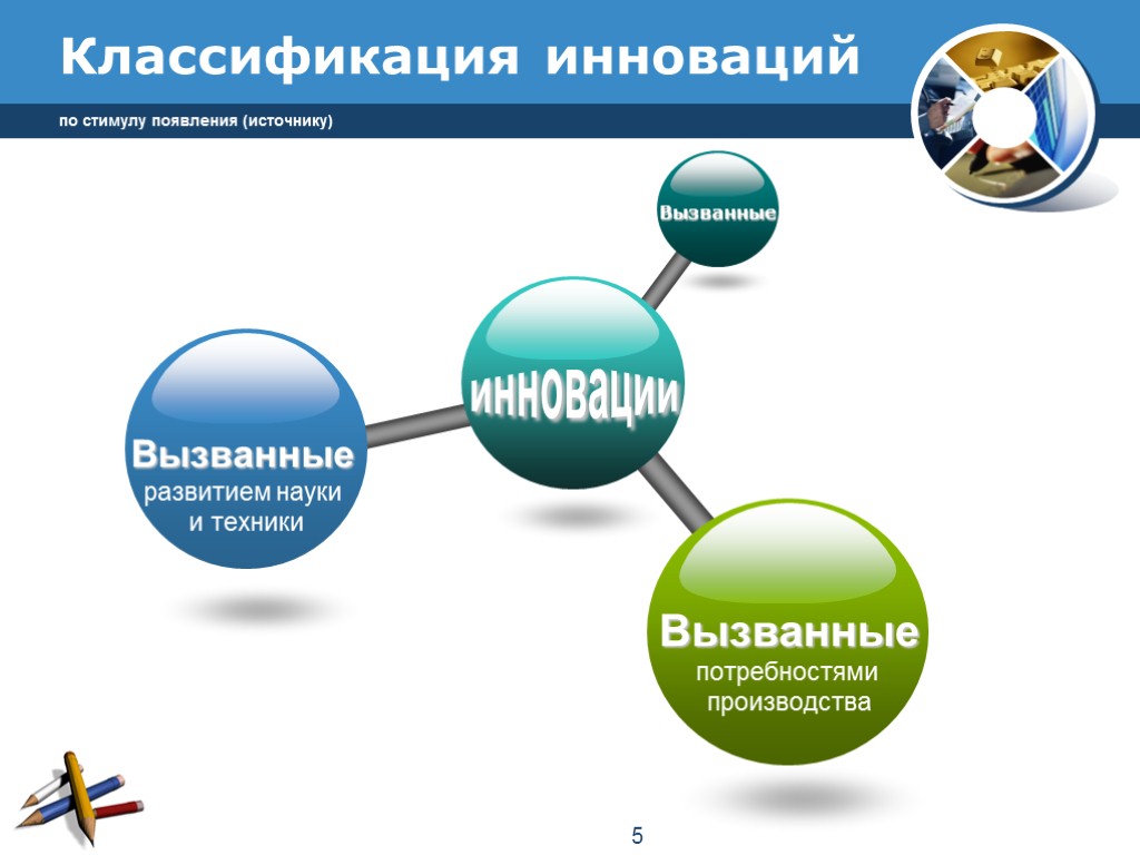 Страхование инновационных проектов