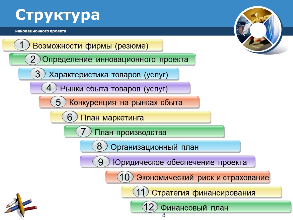 Возможности фирмы. Структура инновационного проекта. Структуризацизация инновационного проекта. Структура инновационного образовательного проекта. Сущность и структура инновационного проекта.