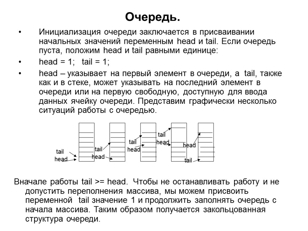 Пусто полагаю. Инициализации переменной в структуре структур. Динамическая инициализация переменной это. Инициализация стека это. Заполнение очереди.