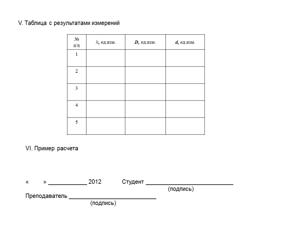 Результаты замеров