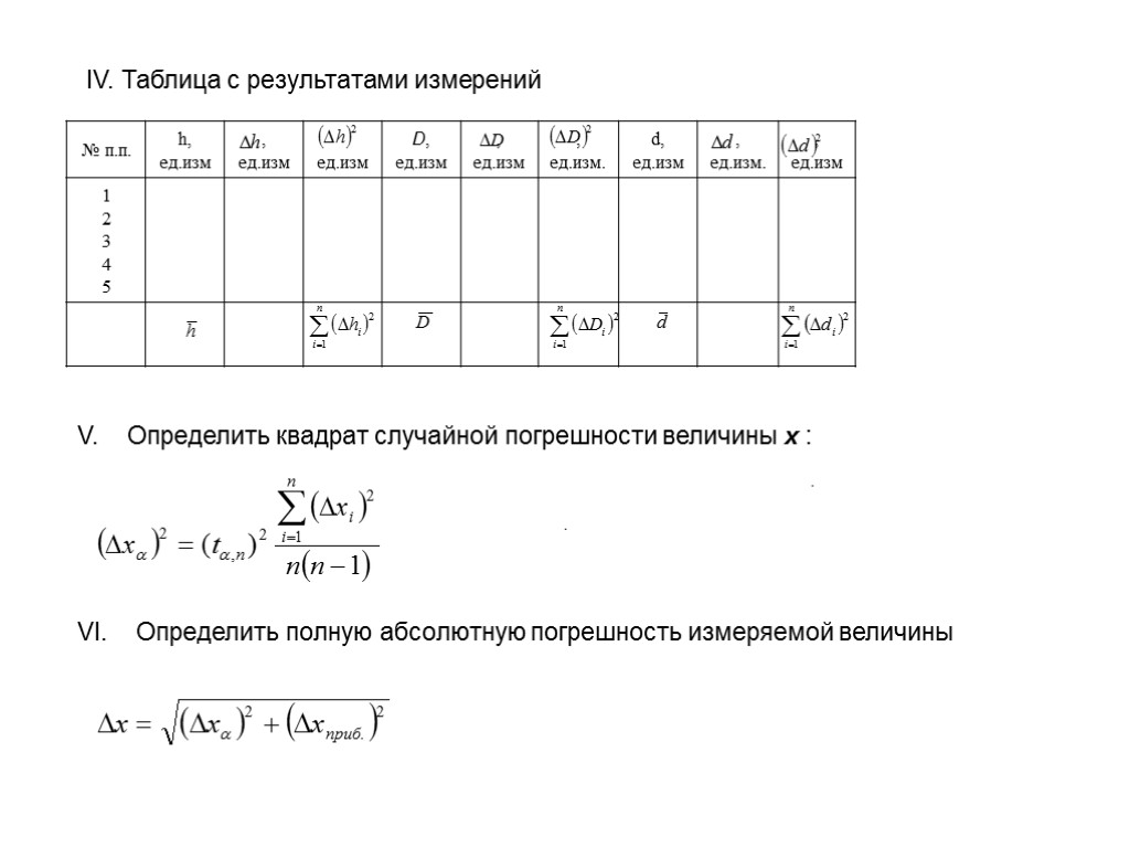 Таблица результатов измерений