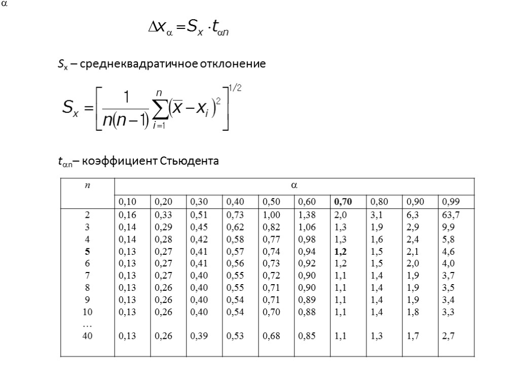 Коэффициент 0. Коэффициент Стьюдента таблица 0.68. Таблица погрешностей Стьюдента. Таблица коэффициентов Стьюдента для метрологии. Коэффициент Стьюдента формула таблица.