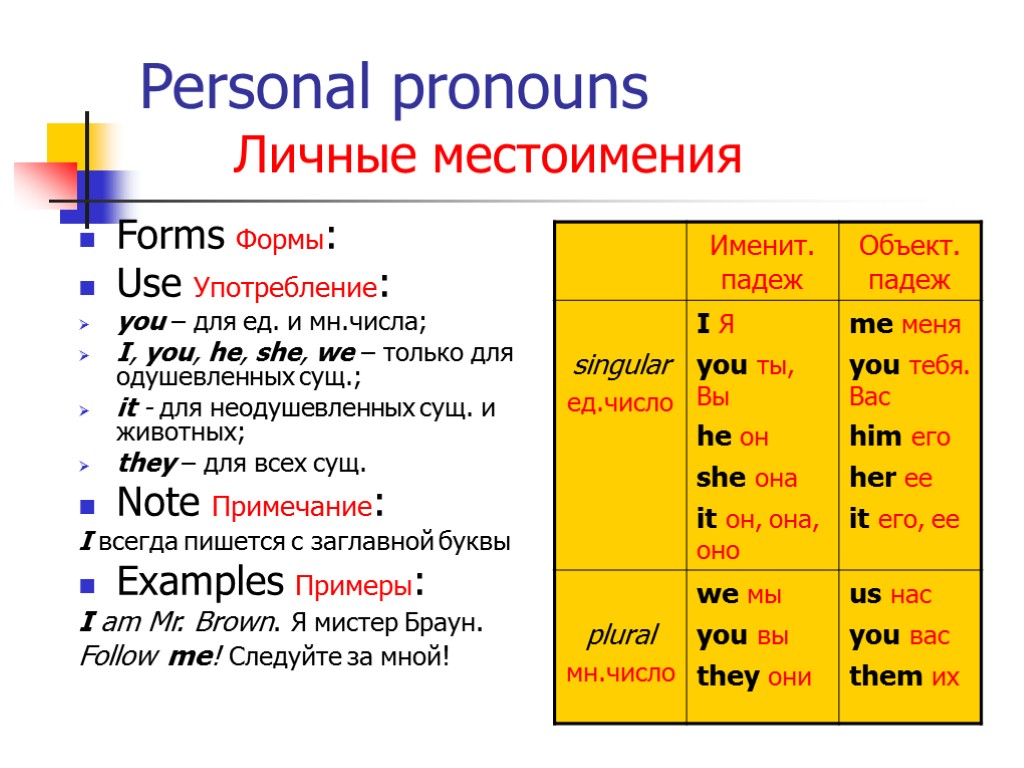 Употребление местоимений в английском. Personal pronouns в английском. Личные (personal pronouns). Местоимения personal pronouns. Personal pronouns таблица.