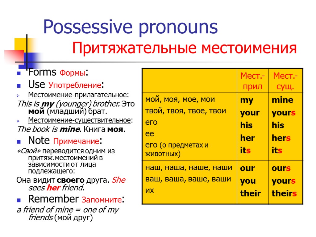 Употребление местоимений в английском языке. Possessive pronouns правило. Possessive pronouns и possessive adjectives разница. Possessive pronouns притяжательные местоимения. Possessive pronouns правила.