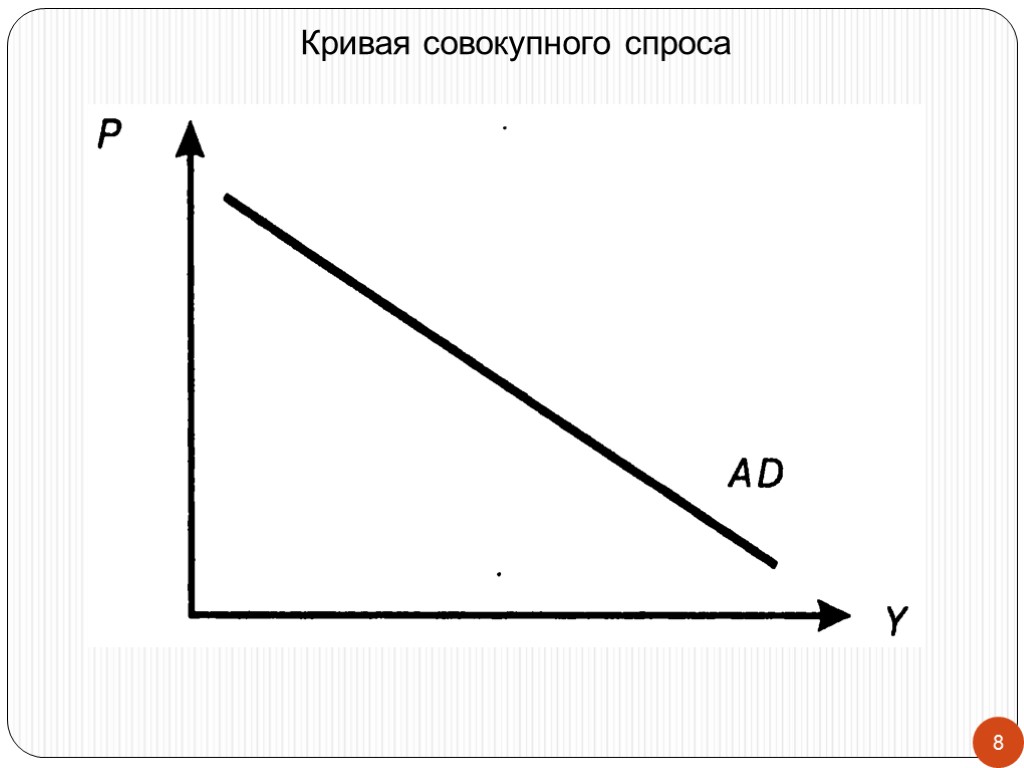 На рисунке показаны кривые совокупного