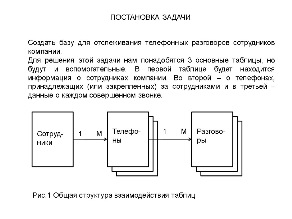 Создать задачу. Постановка задачи при разработке базы данных.