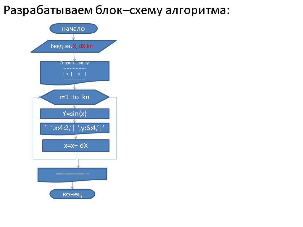 Блок схема алгоритма с циклом