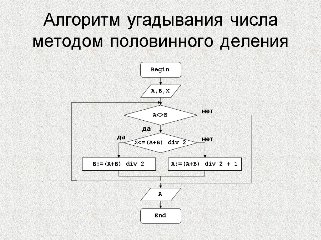 Метод половинного деления. Блок схема метода половинного деления. Составьте блок-схему метода половинного деления.. Метод половинного деления блок схема. Алгоритм решения уравнения методом половинного деления.