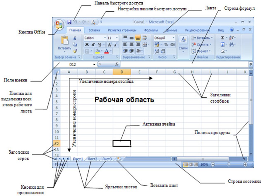 Основной мс. Электронная таблица MS excel. Структура окна.. Названия интерфейса excel. Структура электронных таблиц MS excel. Структурные элементы окна excel.