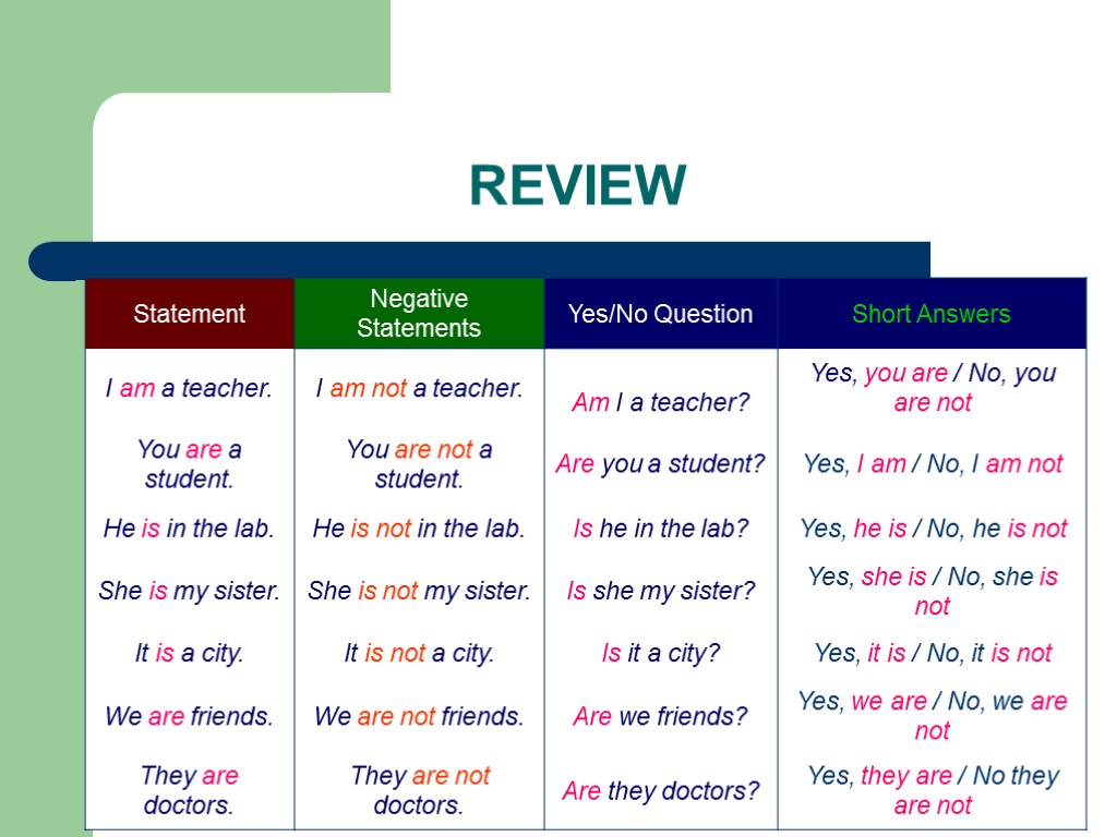 The they i are. Yes/no questions в английском языке. Am is are вопросы. Грамматика was were. Yes no questions в английском языке present simple.