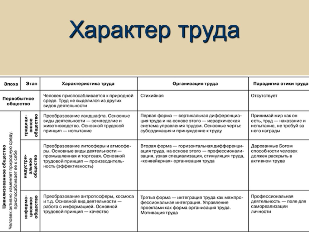 Проект хранить и обогащать традиции таблица 6 класс