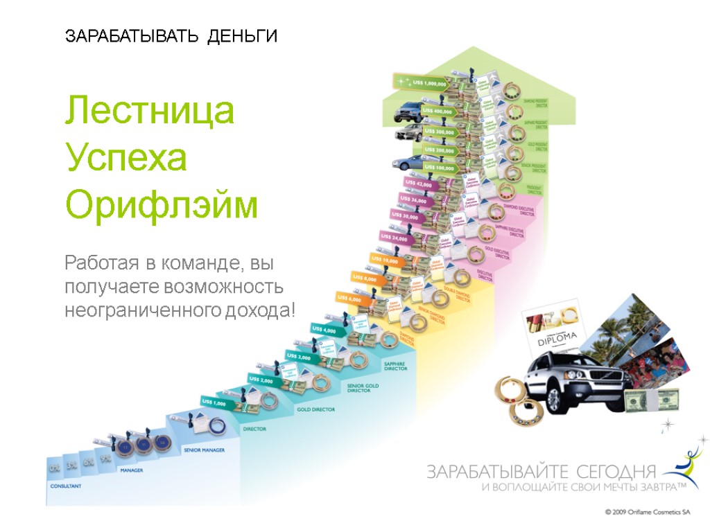 Маркетинг план компании орифлейм