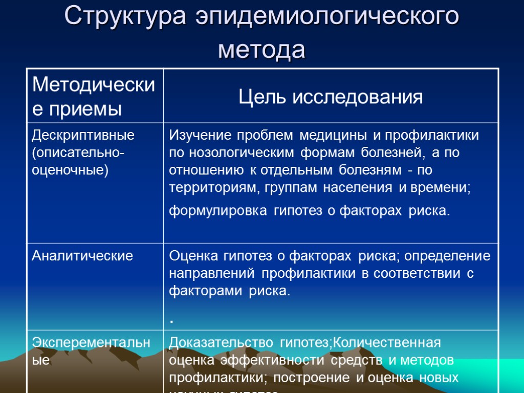 Эпидемиологические методы исследования презентация