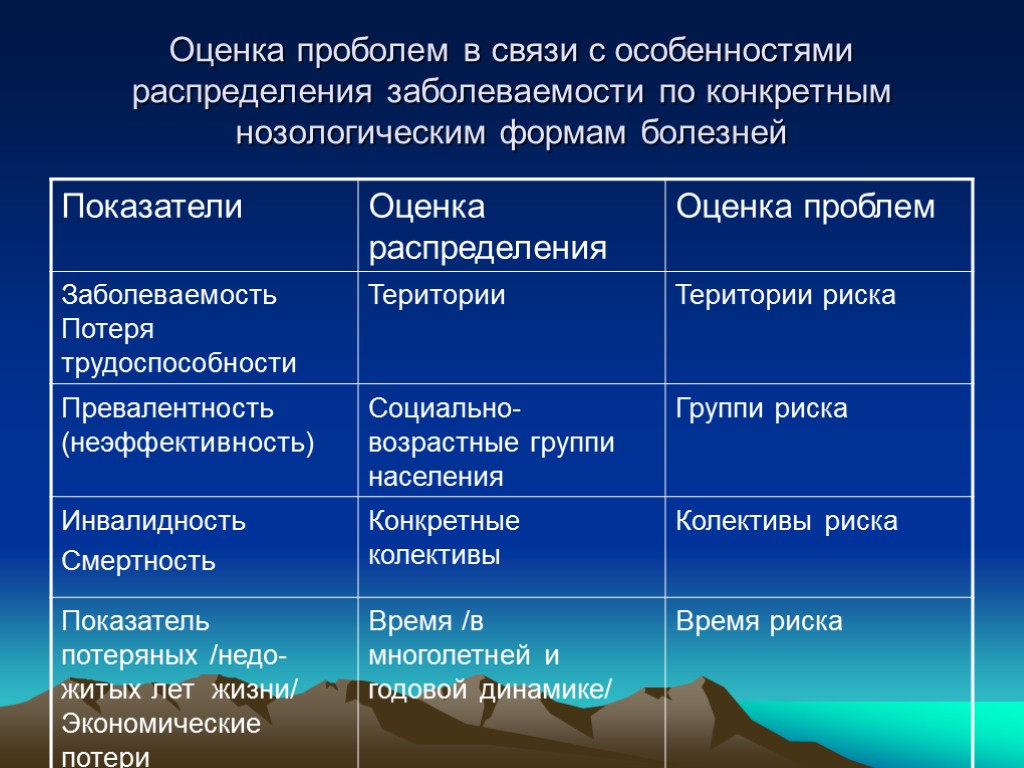 Карта эпизоотолого эпидемиологического обследования очага зоонозного заболевания