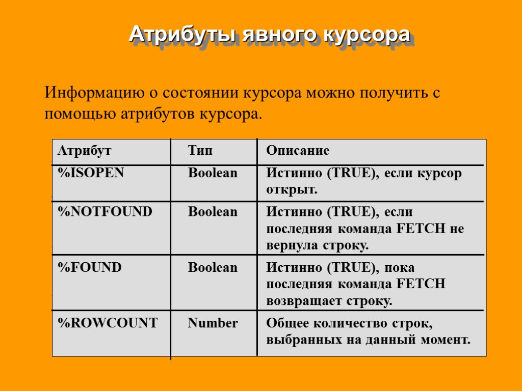 Типы атрибутов. Описательные атрибуты. Типы данных атрибутов. Идентифицирующие и описательные атрибуты.