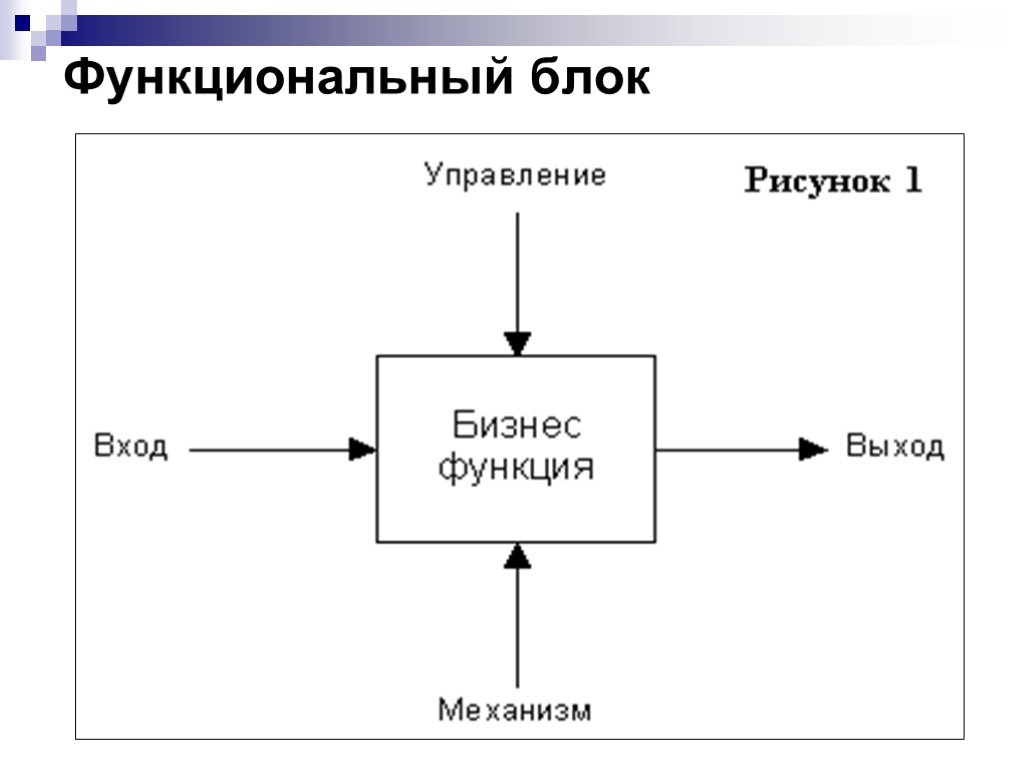 Презентация по idef0