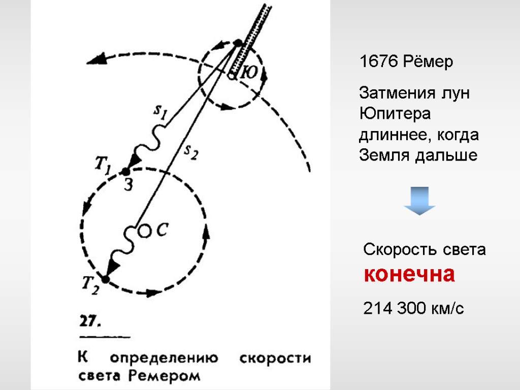 На рисунке представлена схема поясняющая наблюдения ремера