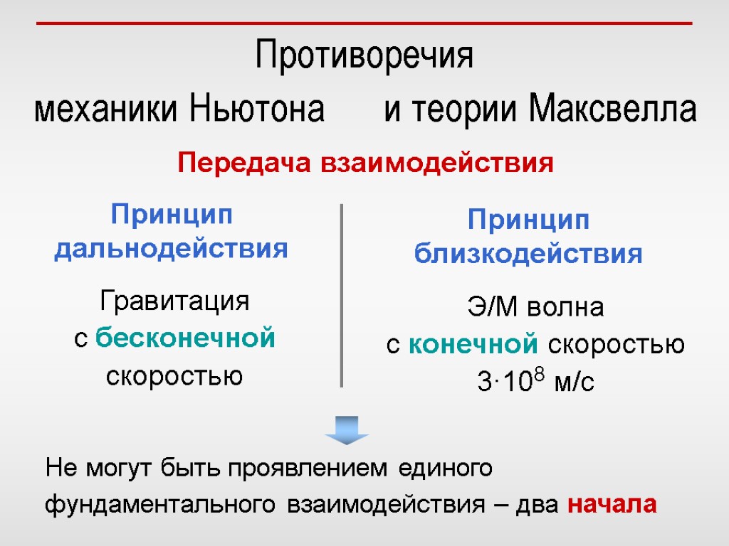 Обязательства по местному содержанию в предлагаемых тру образец