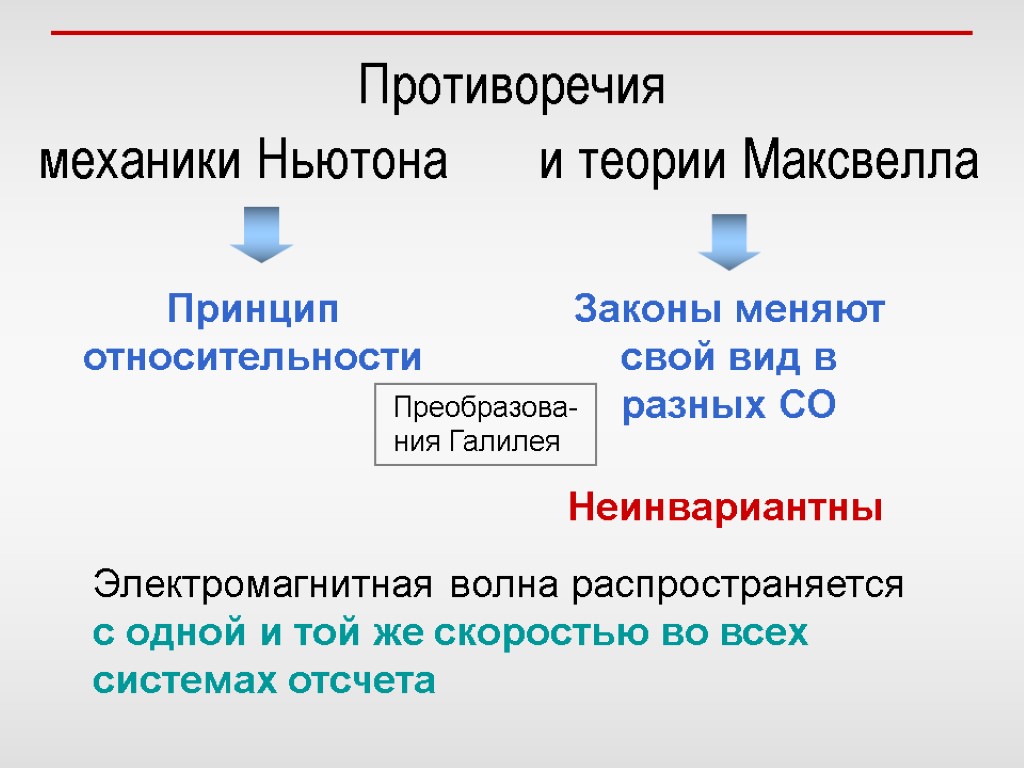 Если факт противоречит теории