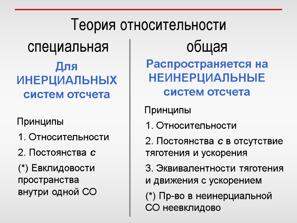 Общая теория относительности. Теория относительности. Специальная теория относительности. Теория относительности и специальная теория относительности.