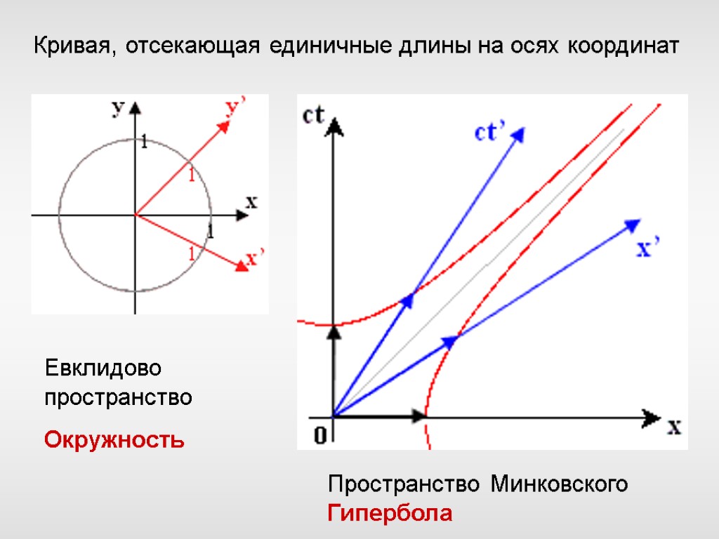 Евклидово пространство презентация