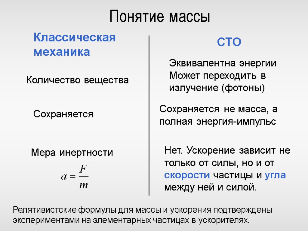 Массовое понятие. Понятие массы. Понятие массы в механике. Масса в классической механике. Физика понятие масса.