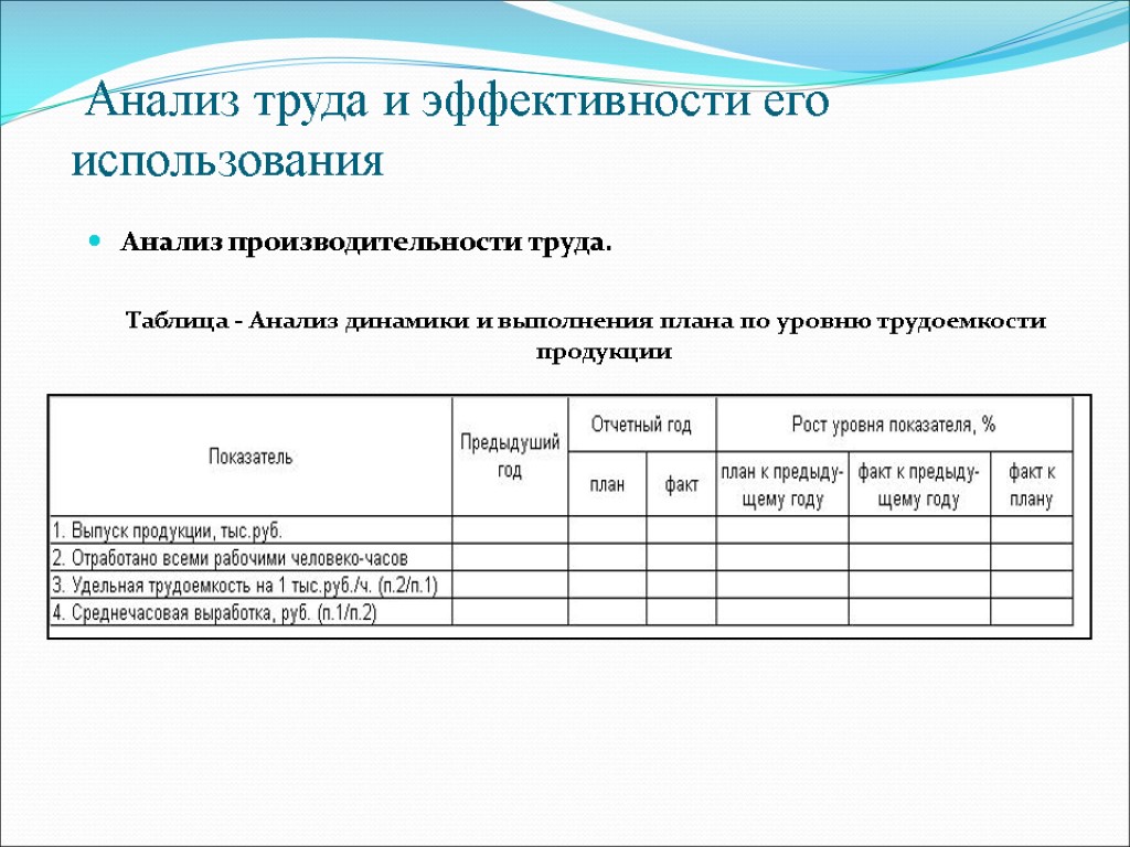 Анализ труд. Анализ динамики и выполнения плана по уровню трудоемкости продукции. Анализ труда. Показатели, используемые для анализа выполнения плана по труду. Производительность труда таблица.