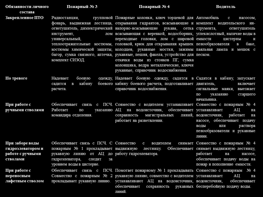 Боевой расчет образец