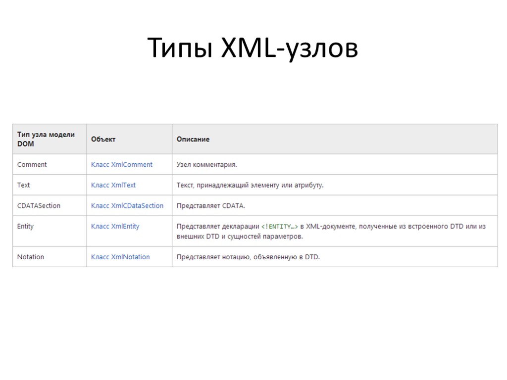 Типы данных в xsd схемах