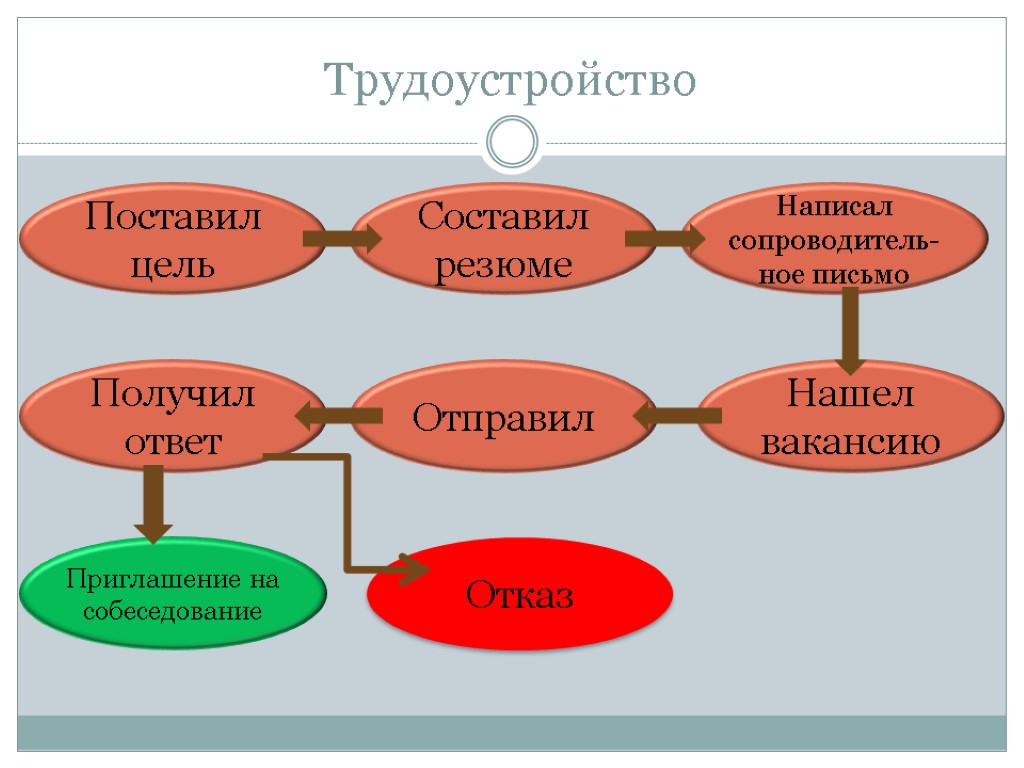 Получение отправлять. Поставленных целей как пишется.