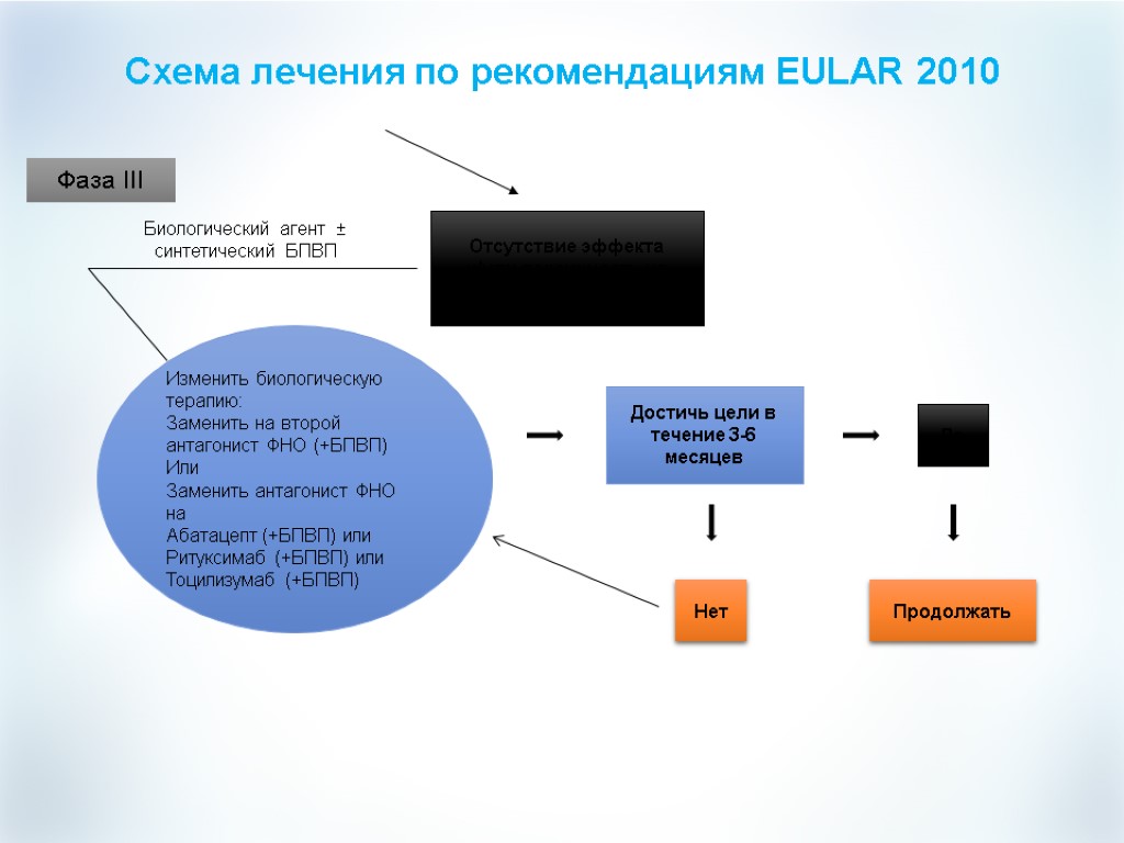 Схематерапия описание