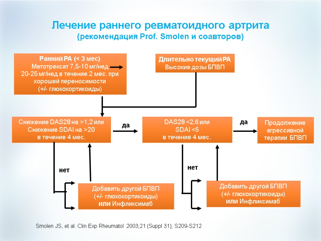 Схема лечения артрита у взрослых