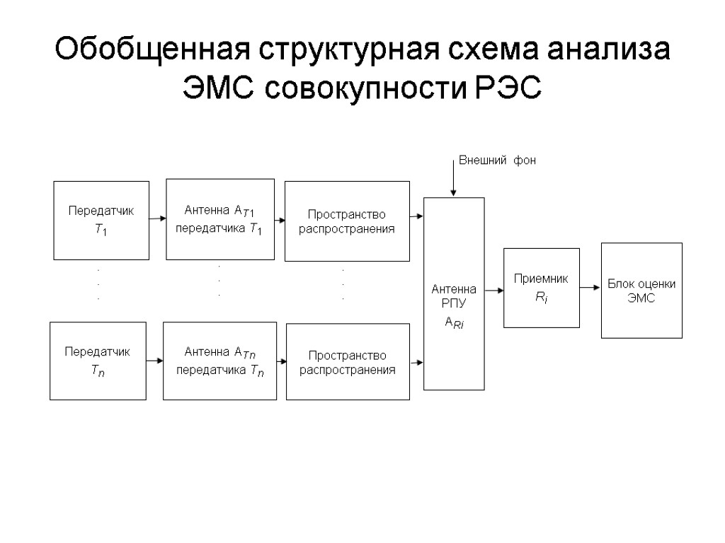 Структурная схема разрабатываемого по