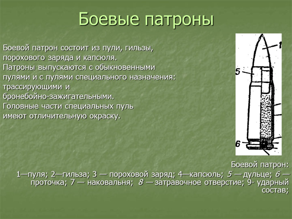 Из чего состоит патрон. Гильза капсюль пороховой заряд пуля. Боевой патрон состоит из. Строение патрона.