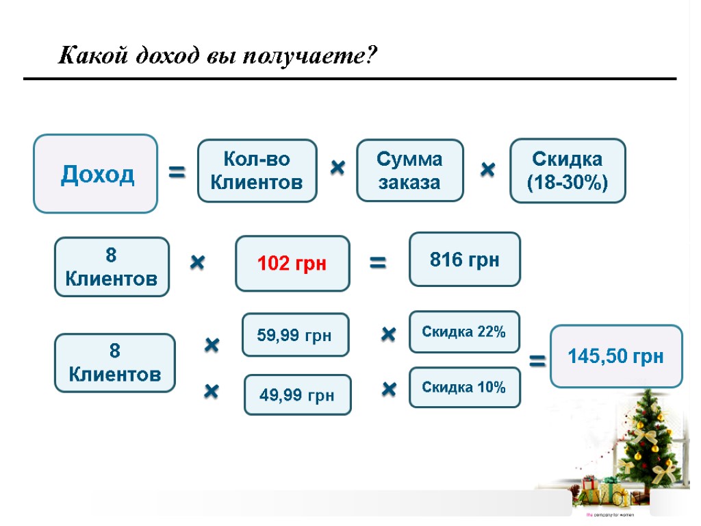 Сумма выбранных. Каталог презентация.