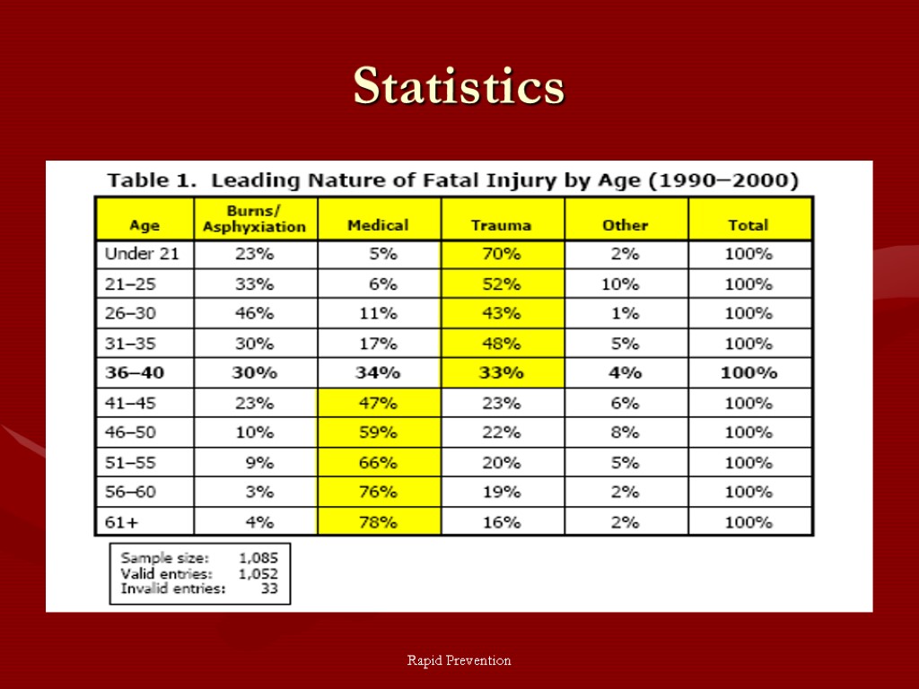 Rapid Prevention Rapid Intervention. Rapid Prevention You’ve carefully