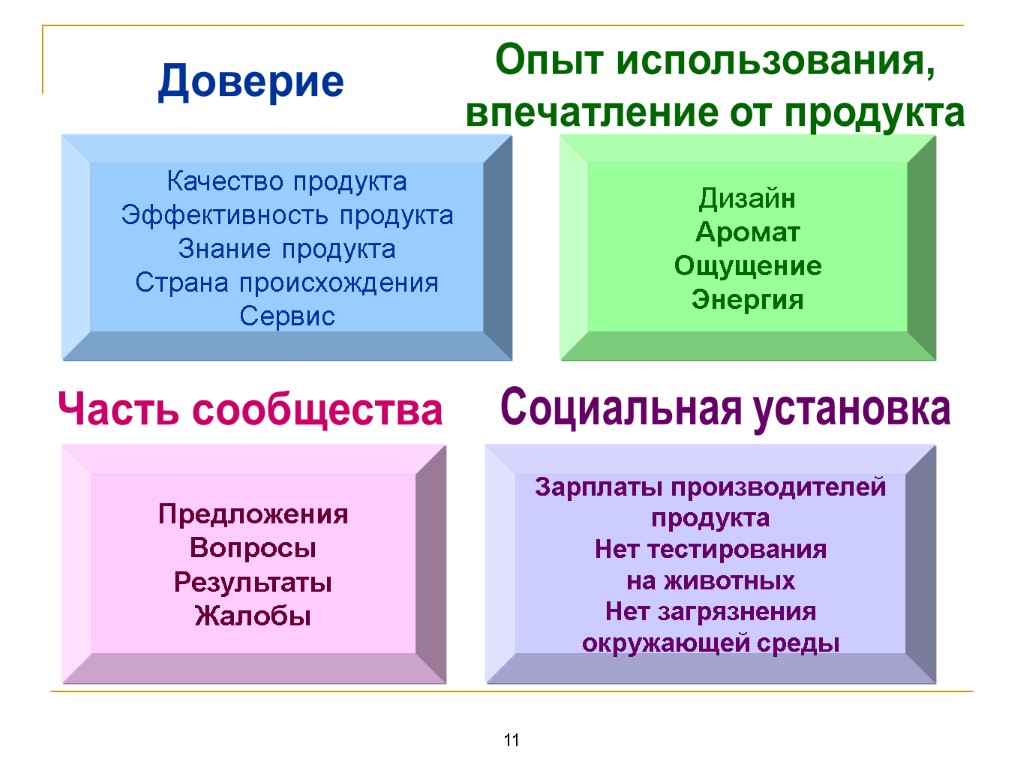 Знание продукта. Знание продукта в продажах.