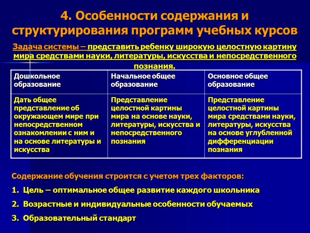 Специфика содержания. Особенности содержания. Особенности содержания образования. Характеристика содержания образования. Содержание программы обучения.