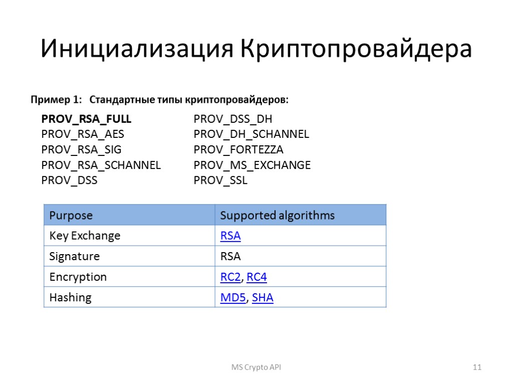Криптопровайдер. Криптопровайдеров. Криптопровайдер виды. Криптопровайдеры список. Криптопровайдер для ГОСТ алгоритмов.