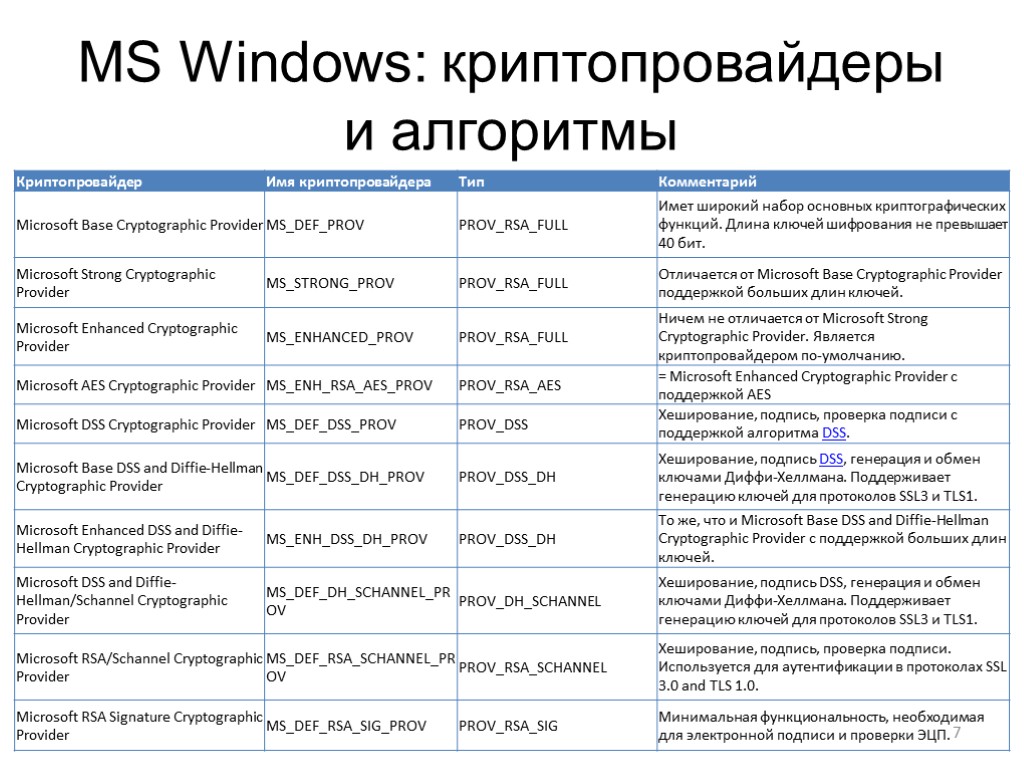 Криптопровайдер для электронной подписи