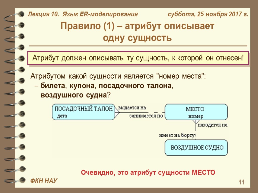 1 атрибут. Взаимоисключающие сущности er-моделирование БД. Сущность и атрибут 1с. Языки моделирования баз данных. Атрибуты сущности юридического лица.