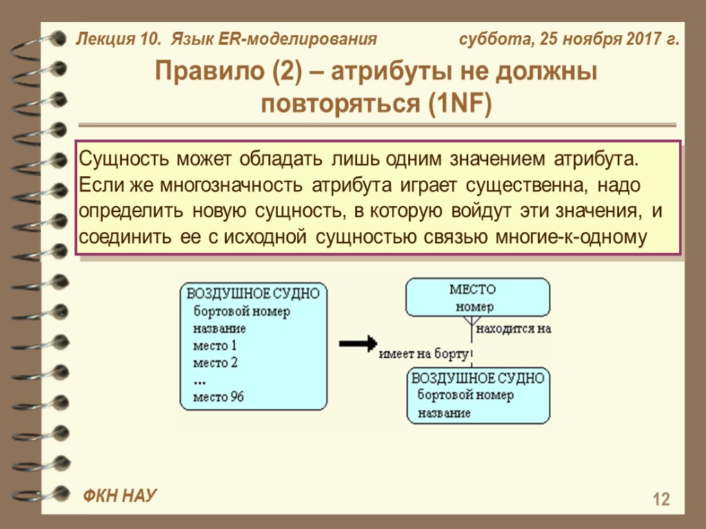 2 атрибут. Язык моделирования БД это. Порядок формирования атрибутов и значений. Подходы к моделированию в базах данных. Правила баз данных.