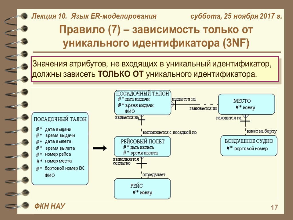 База идентификаторов. Идентификатор в базе данных. Уникальный идентификатор базы данных. Уникальные идентификаторы БД. Каким должен быть идентификатор в базе данных.