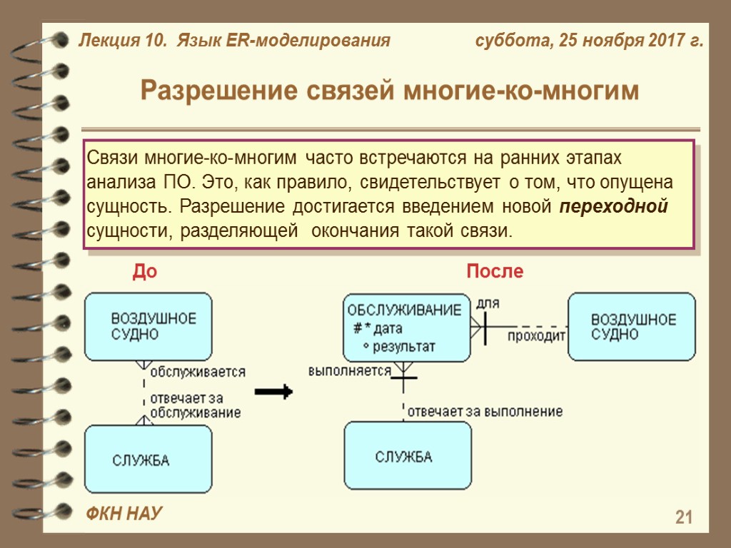 После связи. Разрешение связи многие ко многим. Мощность связи «многие-ко-многим» означает, что. Языки моделирования баз данных. Разрешение отношение многие ко многим.